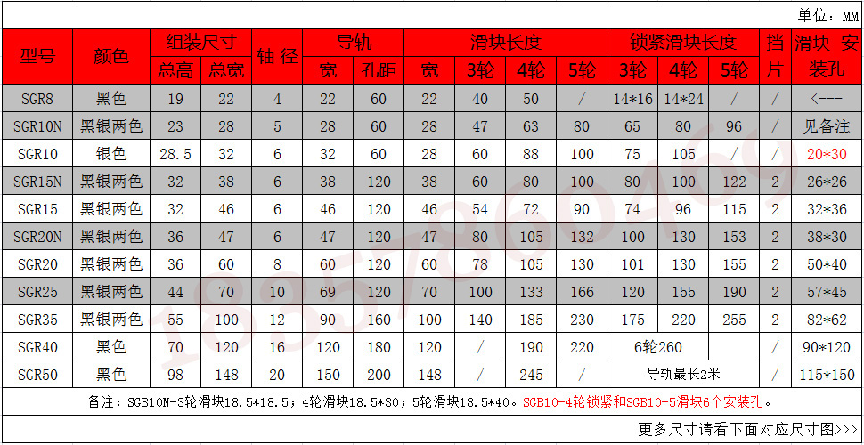 內置雙軸心直線導軌選型圖